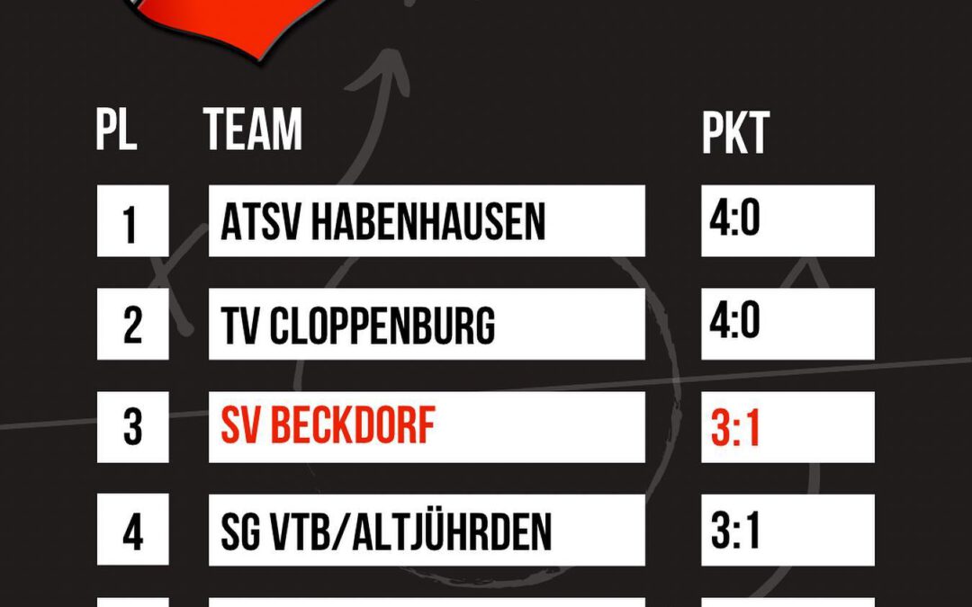Neues von den 1. Herren