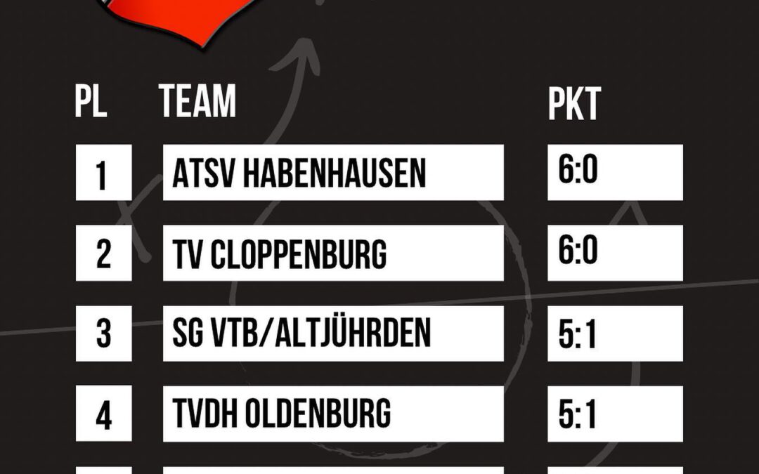 Neues von den 1. Herren