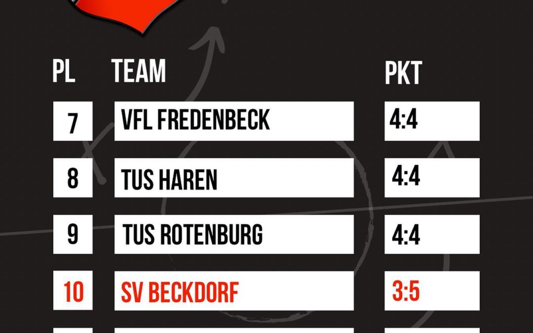 Neues von den 1. Herren