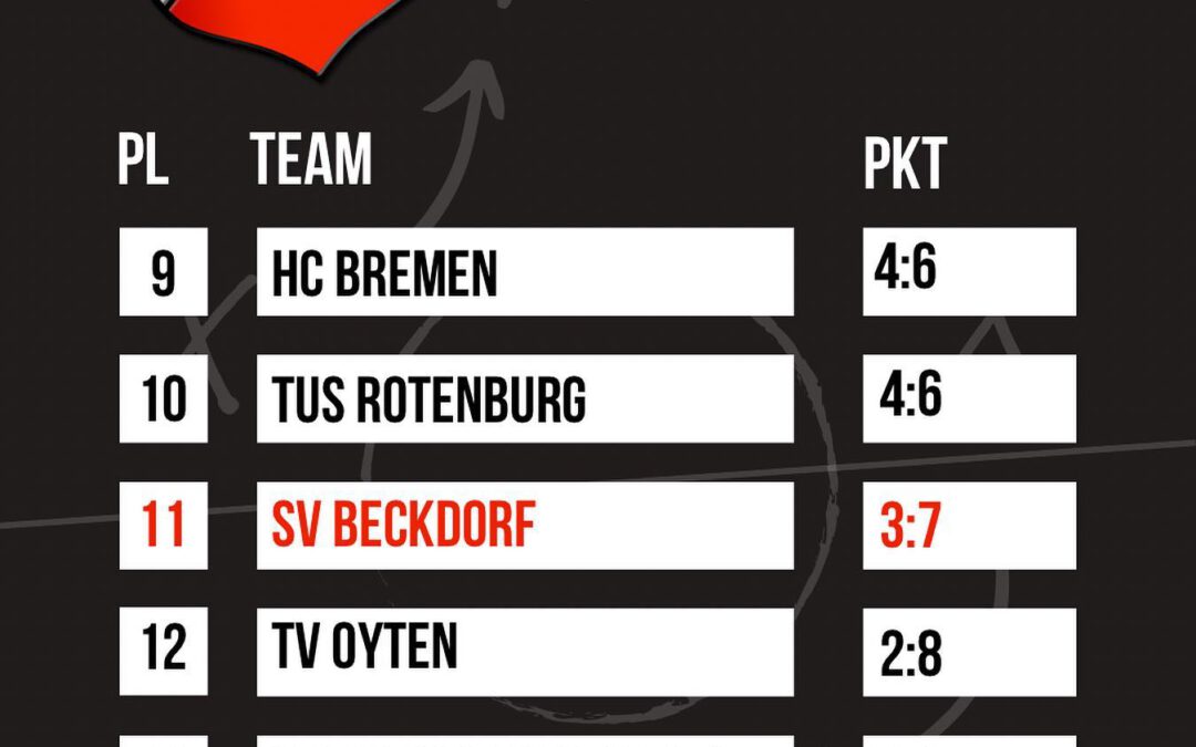 Neues von den 1. Herren